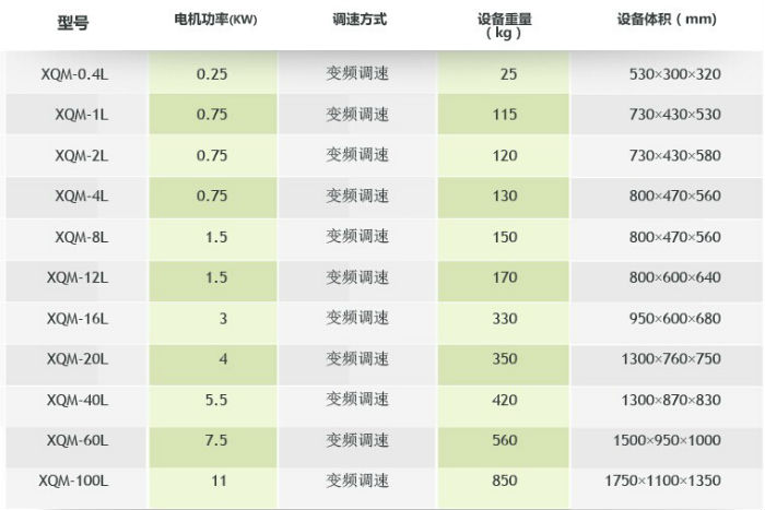 �섓��ʽ��A������ʽ��ĥ�C����