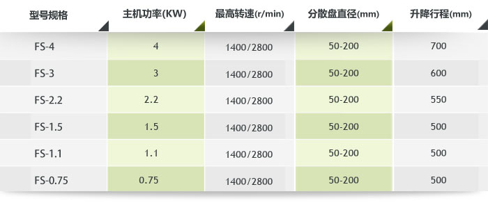 高速簡易分散機技術參數 高速簡易分散機技術參數