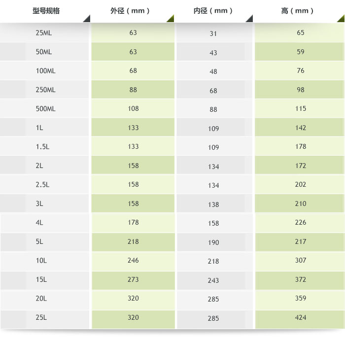 ���ķ���ϩ��ĥ�ޅ���(sh��)